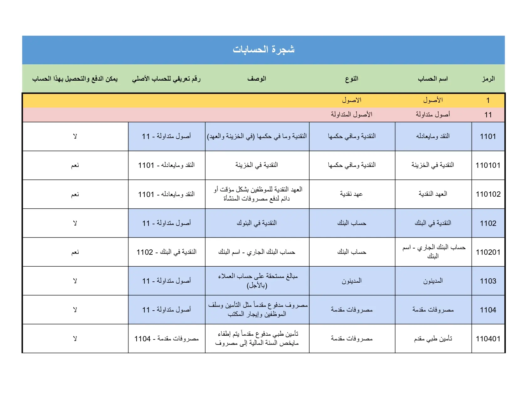 شجرة الحسابات كاملة excel شجرة الحسابات كاملة excel