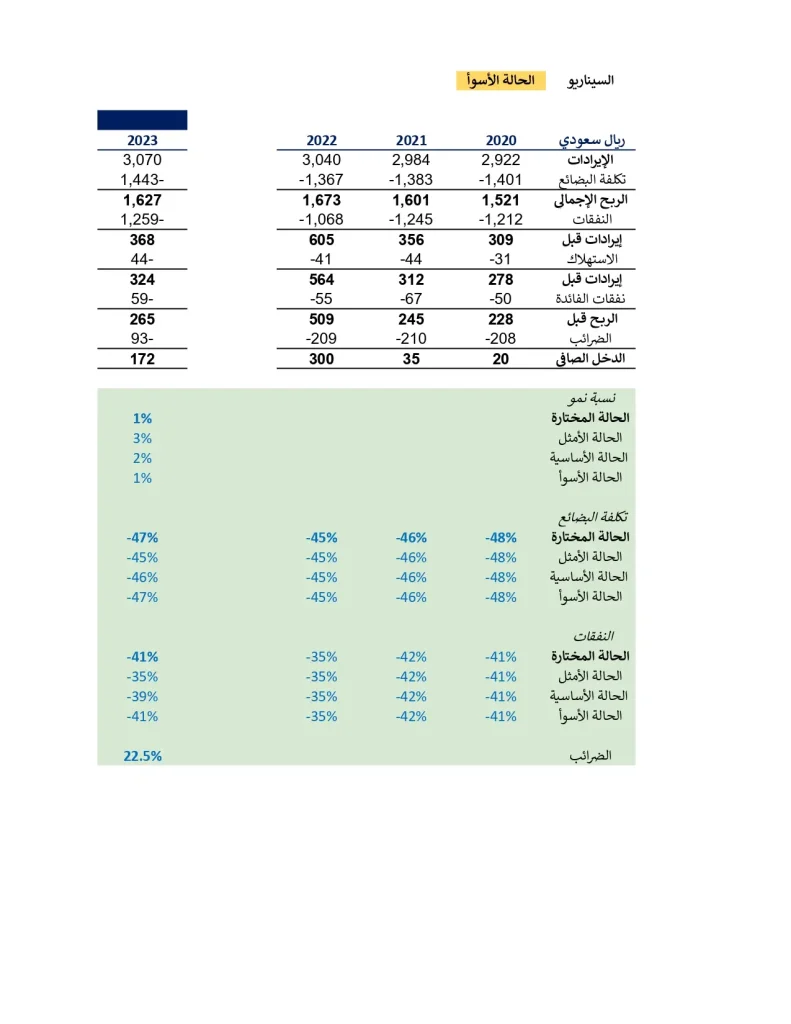 نماذج قوائم مالية جاهزة