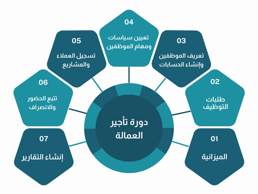 برنامج إدارة شركات الاستقدام