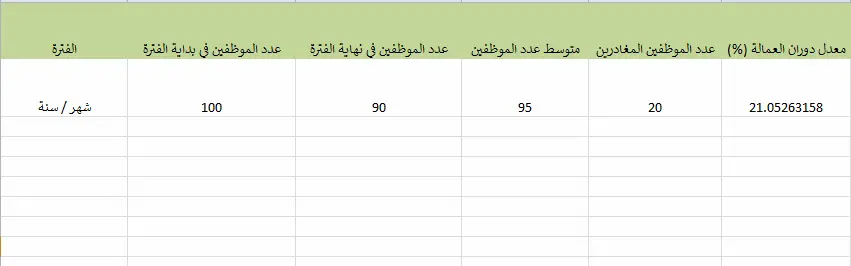 معدل دوران الموظفين